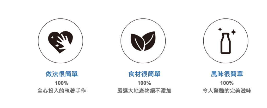 [桃園-中壢-中原大學]沐白小農沐場之芋頭牛奶  同場加開六