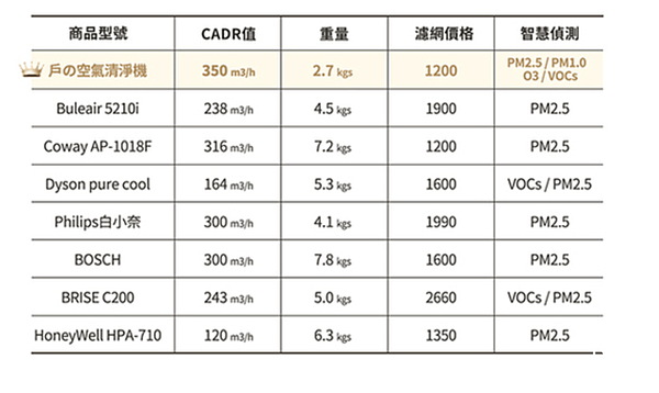 HOOOD AI 完美防護型空氣清淨機2.png