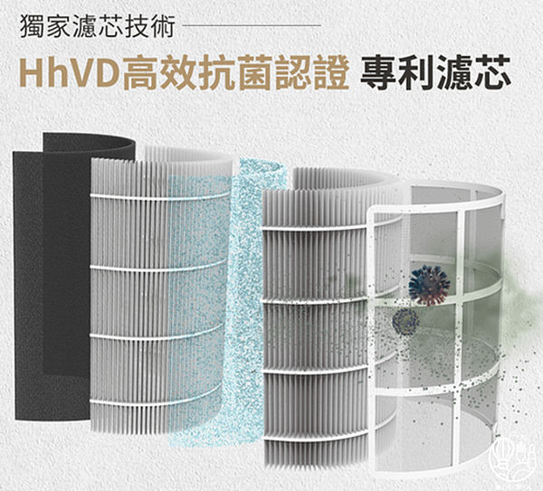HOOOD AI 完美防護型空氣清淨機3.png
