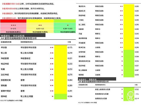 Holypet毛孩守護專家18.JPG