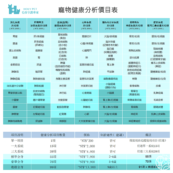 【Holypet 毛孩守護專家】預防勝於治療 毛孩兒爸媽們愛