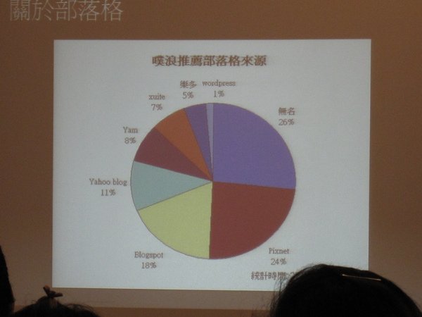 台灣網誌青年運動會