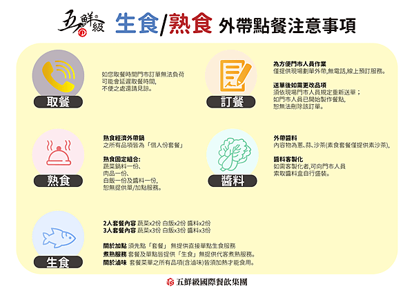 2022 6月外帶規範-04.png