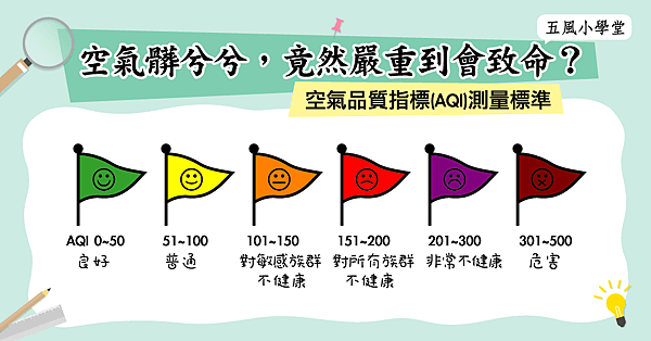 五風小學堂05-空氣髒兮兮，竟然嚴重到會致命.png