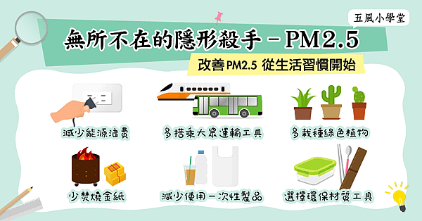 五風小學堂06-無所不在的隱形殺手-PM2.5.png