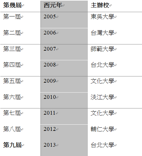 歷屆北歷盃主辦校02