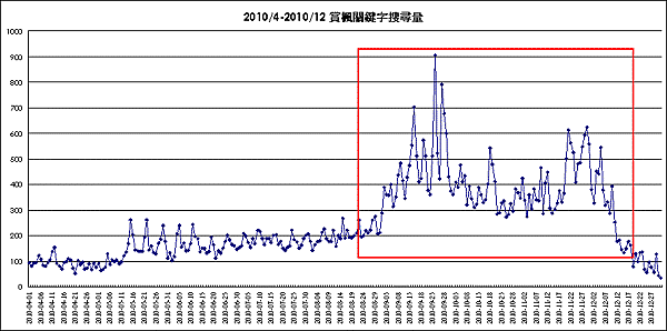 賞楓搜尋量.gif
