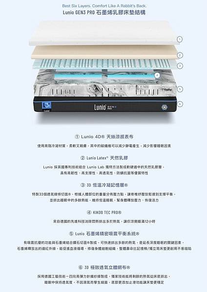 新家床墊推薦品牌Lunio 乳膠床墊｜乳膠獨立筒床墊｜石墨烯