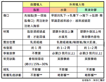 外在豐胸法