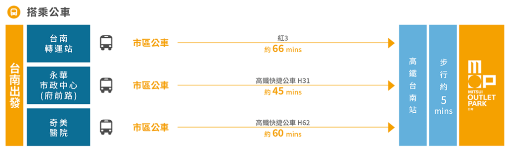 traffic_mop_transfer_bus_zh-tw.jpg