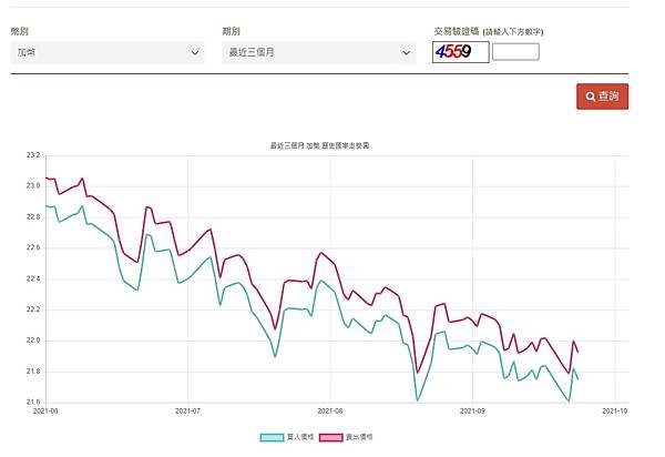 加幣走勢圖.jpg
