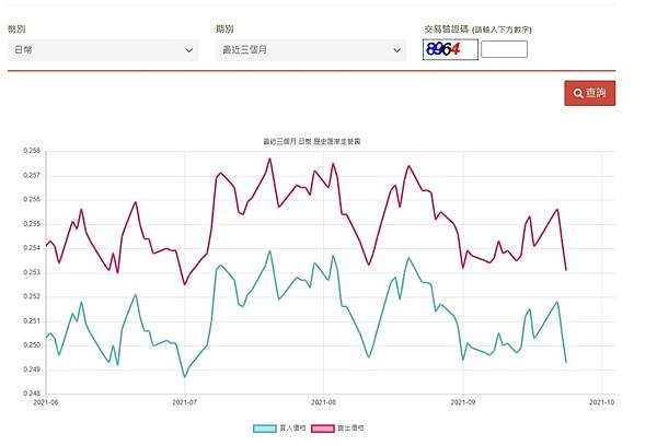 日幣走勢圖.jpg