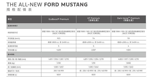 Ford Mustang規格.jpg