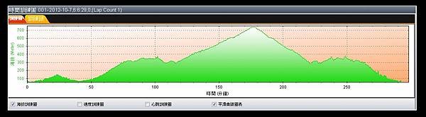 2012五分山海拔