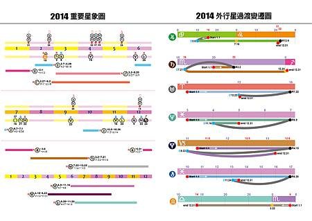 2014行星運行表5