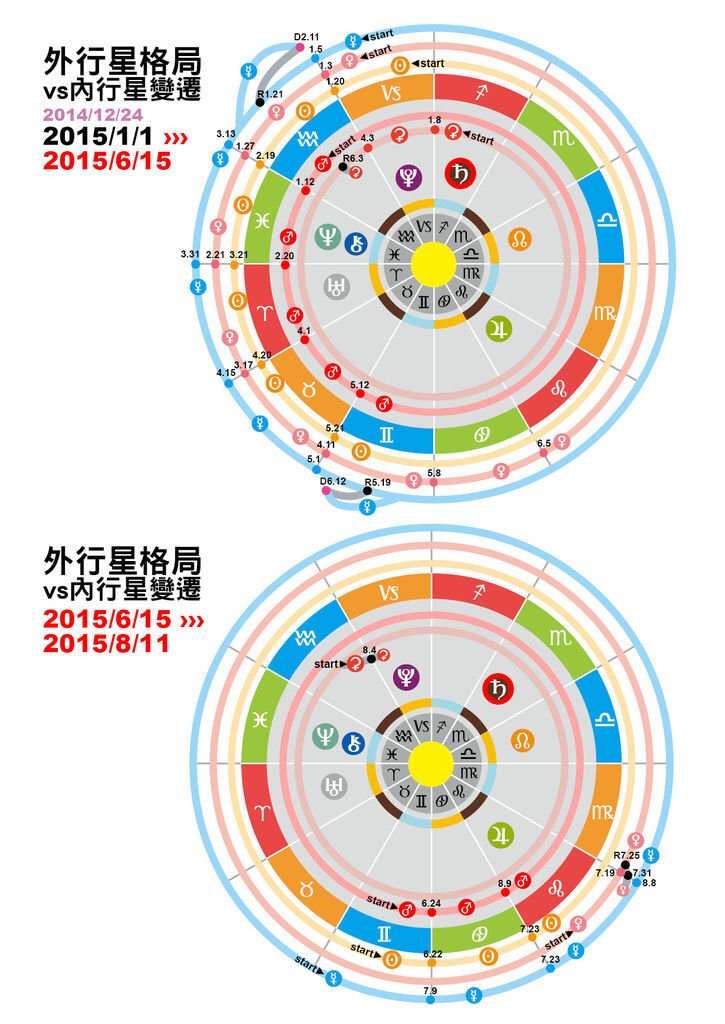 2015行星曆14