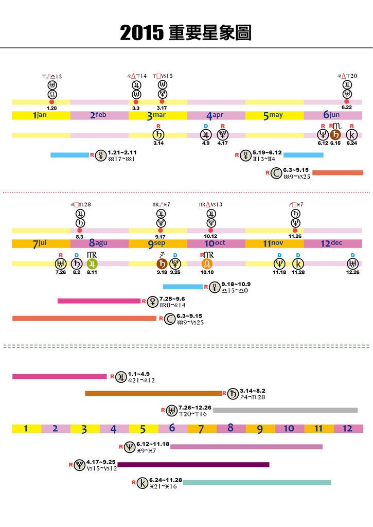 2015行星曆19
