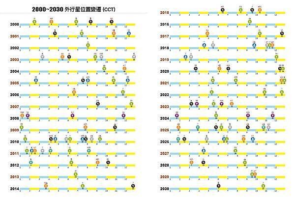 2021占星曆7.jpg