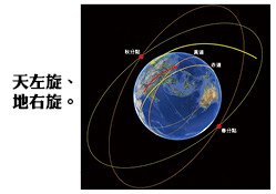 入門上課圖s120.jpg