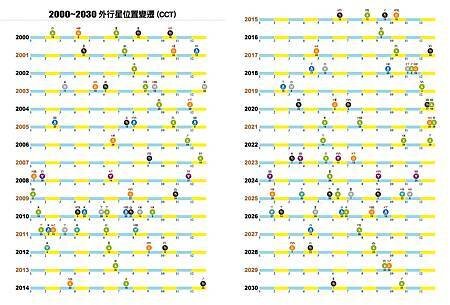 2023占星日誌（完整版）5.jpg