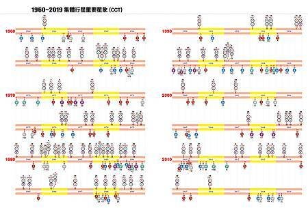 2023占星日誌（完整版）3.jpg