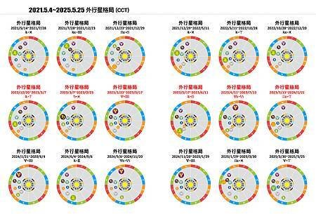 2023占星日誌（完整版）7.jpg