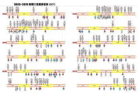 2023占星日誌（完整版）4.jpg