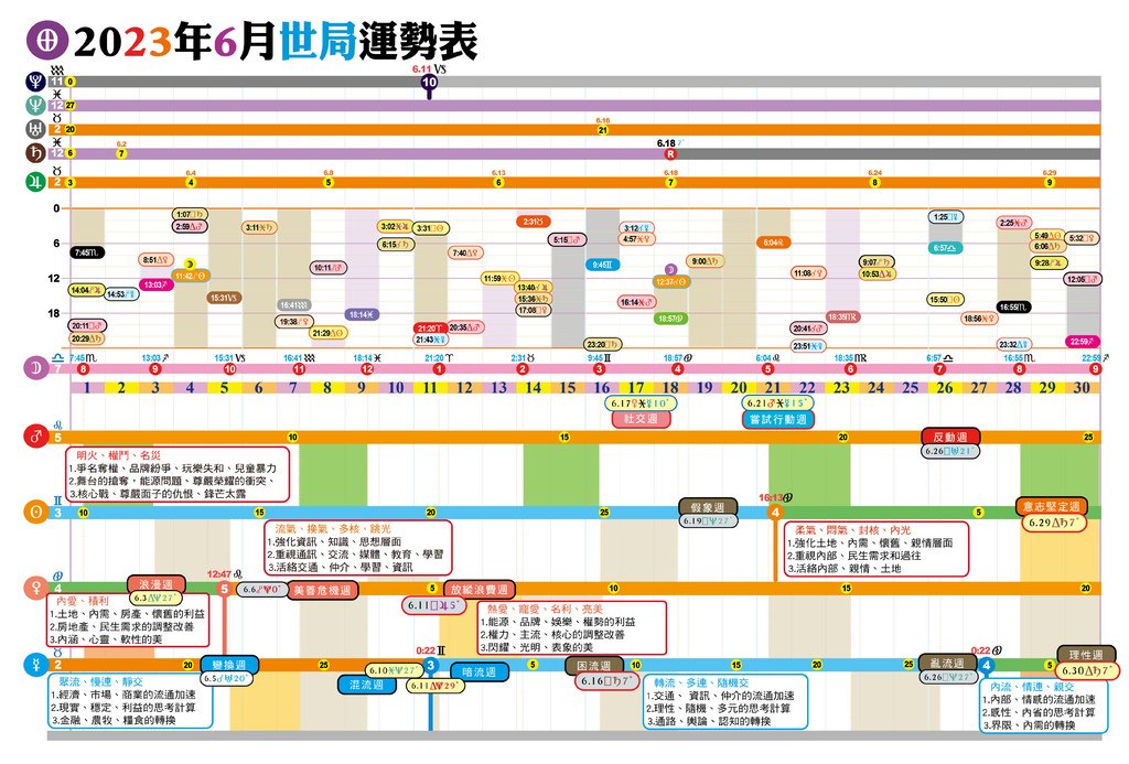 2023-6月運勢.jpg