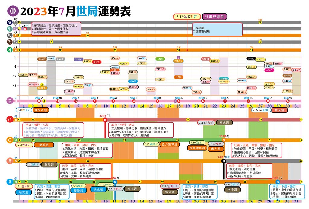 2023-7月運勢.jpg