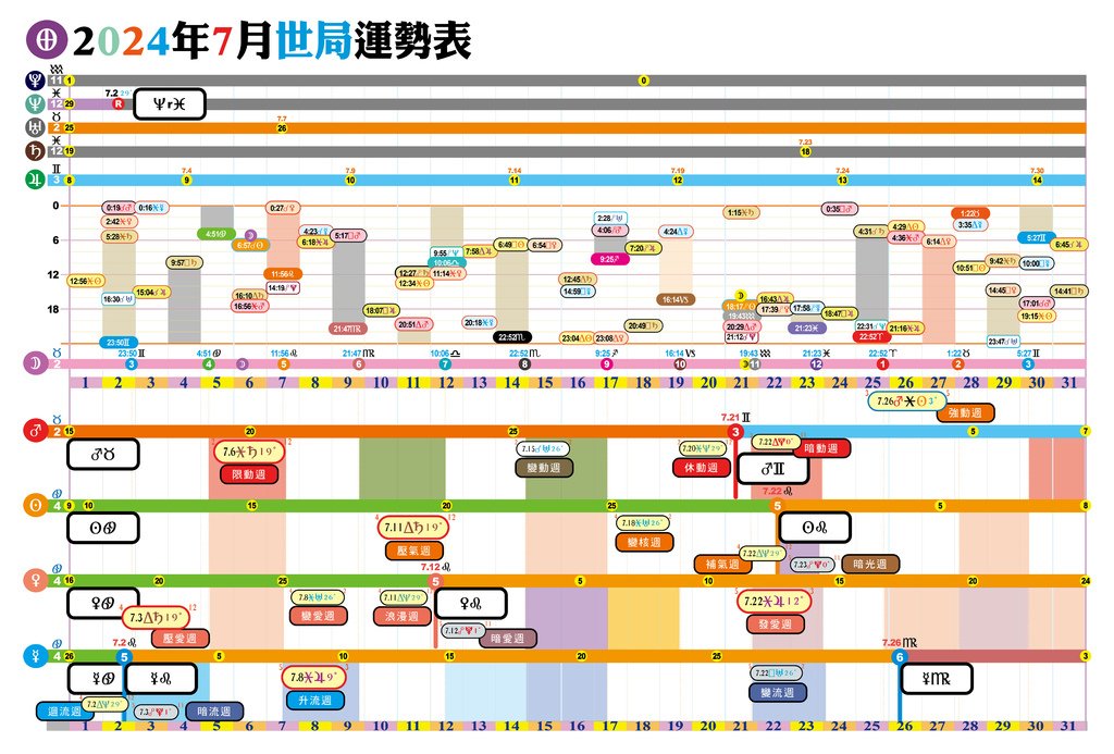 2024-每月局勢-7月.jpg