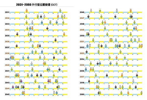 2025占星日誌-統整7.jpg