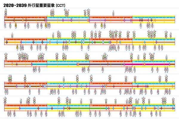 2025占星日誌-統整4.jpg