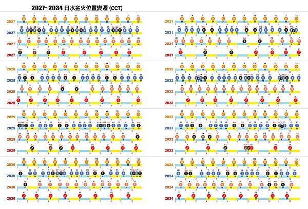 2025占星日誌-統整9.jpg