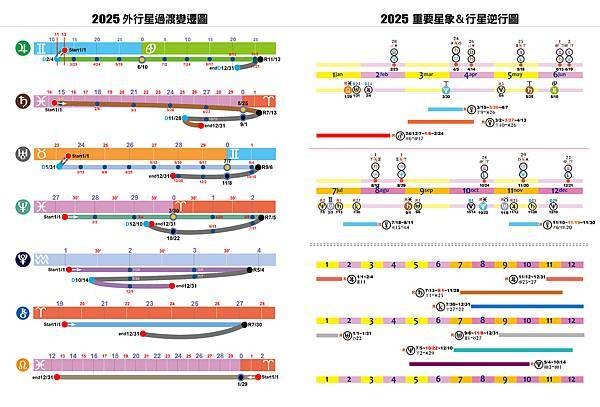 2025占星日誌-統整10.jpg