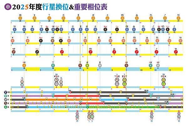 2025占星日誌-統整11.jpg