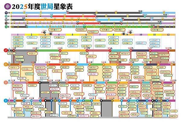 2025占星日誌-統整12.jpg