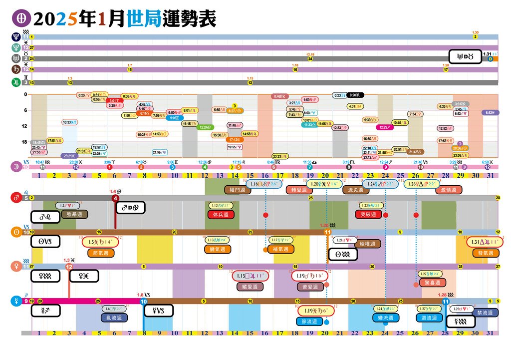 2025每月局勢-1.jpg