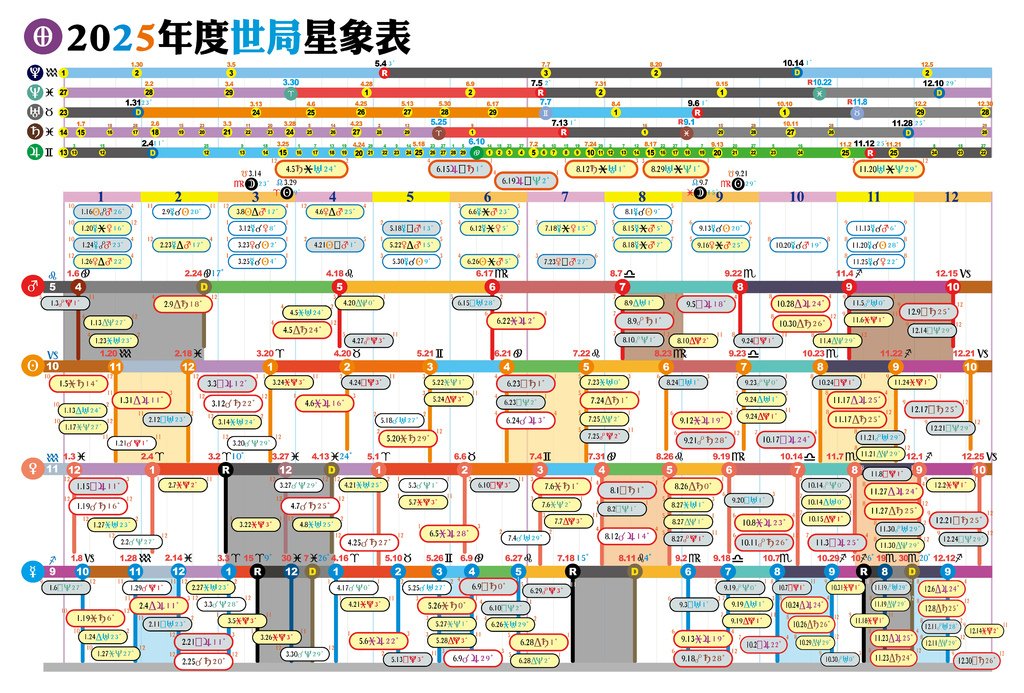 2025-年度世局運勢表2.jpg