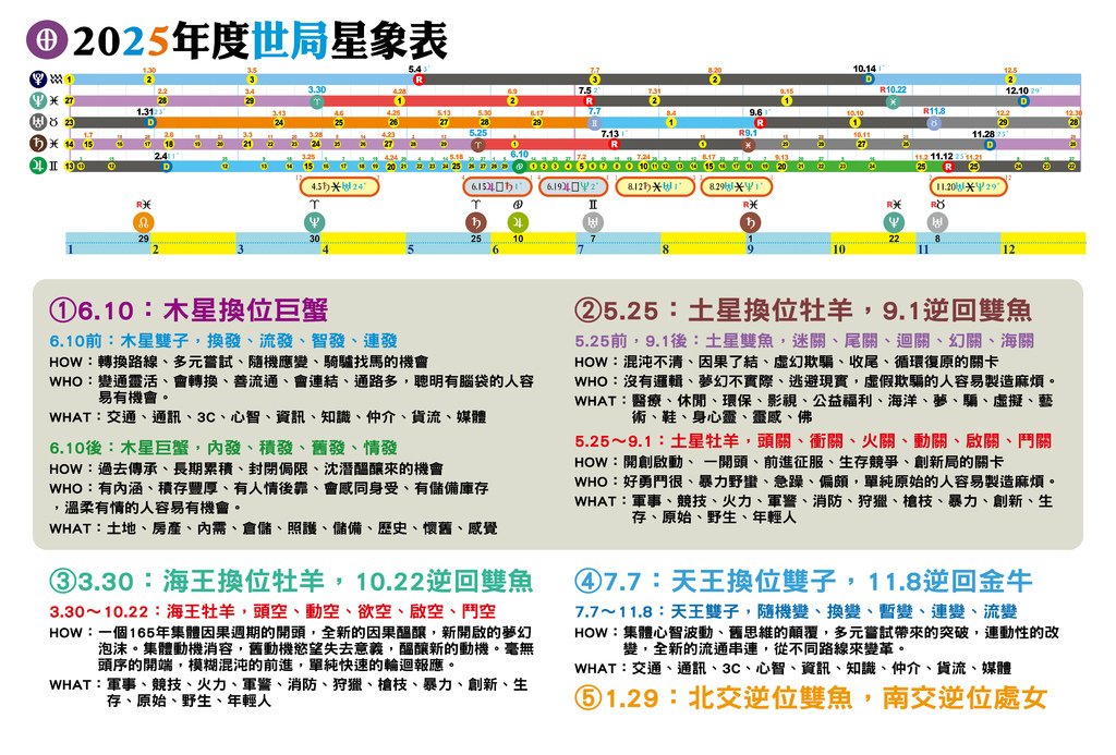 2025-年度世局運勢表4.jpg