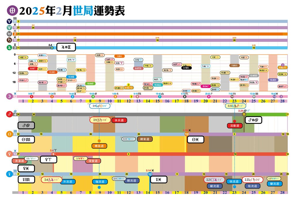 2025每月局勢-2.jpg