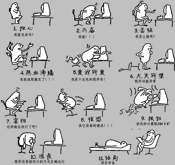 程序員的宿命