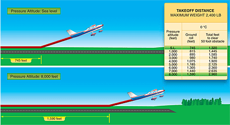 PHAK-TakeoffDistance-25A-Small.png