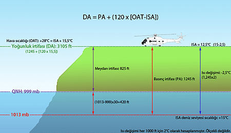 Yoğunluk_irtifası_(density_altitude)_hesaplama.png