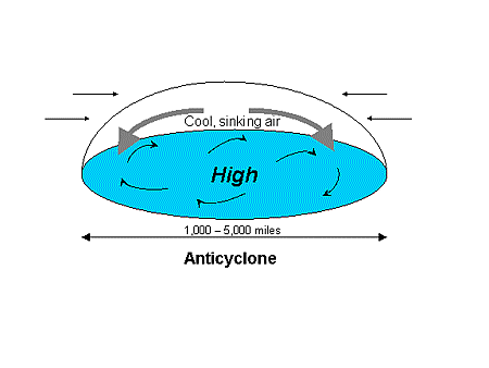 Anticyclone.gif