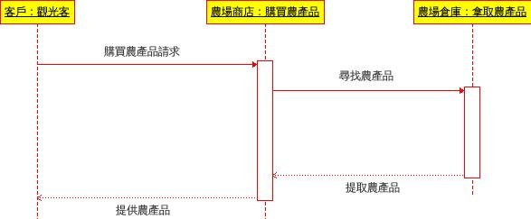 序列圖.jpeg