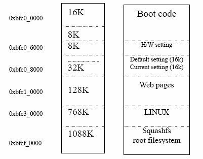 NAND FLASH儲存架構範例