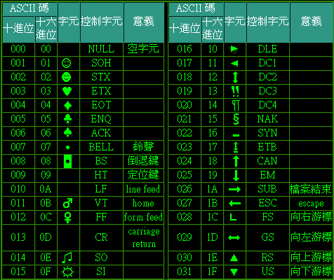 ASCII字元表1.gif