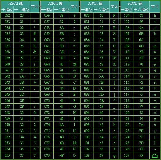 ASCII字元表2.JPG