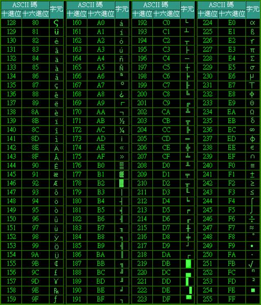 ASCII字元表3.gif