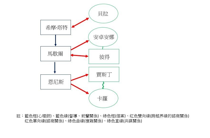 診療椅上的謊言.JPG